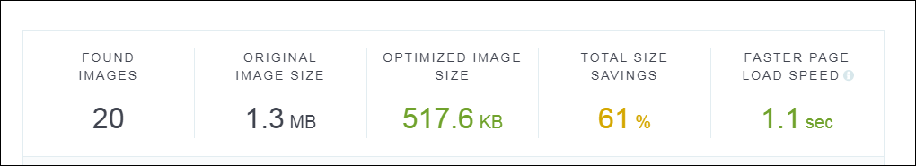 The analyzer for the site performancce