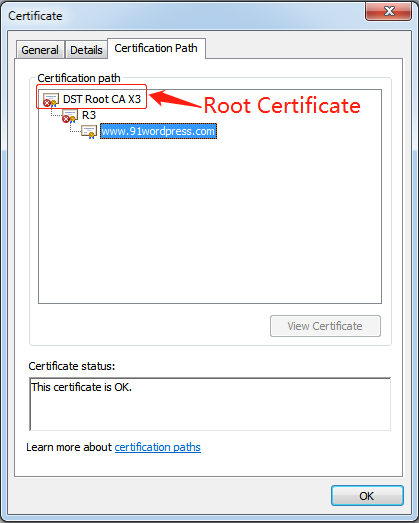 The expired root certificate